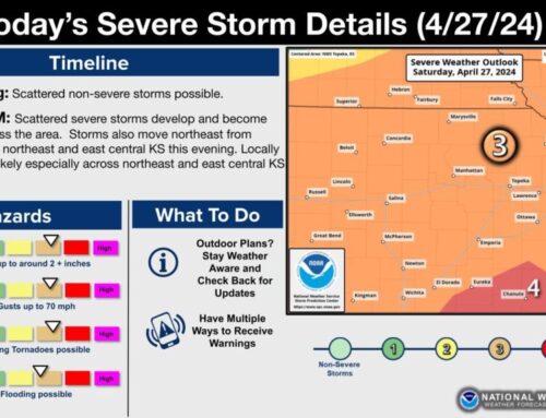 Severe storms likely across Flint Hills Saturday