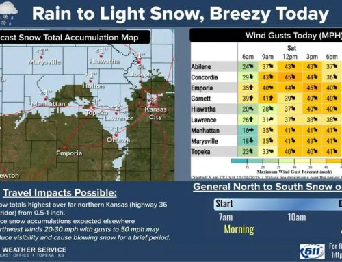 Rain–snow mix moves through Kansas with gusty winds Saturday