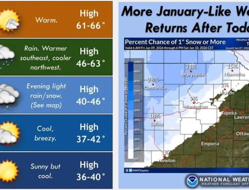 Warm stretch to end before rain and light snow arrive