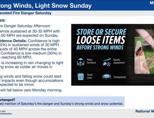 Strong winds, fire danger and light snow possible this weekend in northeast Kansas