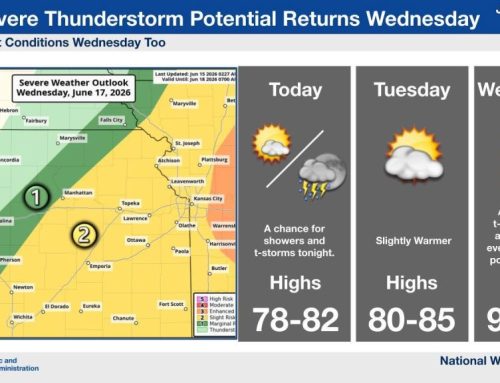 Severe storm threat returns Wednesday; hot temperatures expected this week