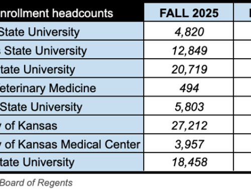KBOR: K-State among state colleges trending up in headcount while 2-year institutions dip